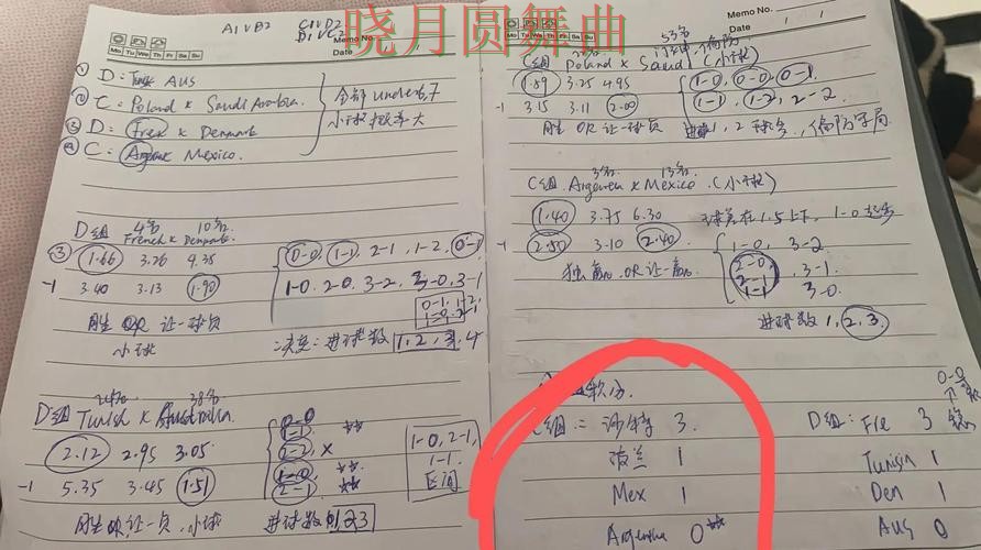 世界杯投注下载比分玩法思路分享一文看懂